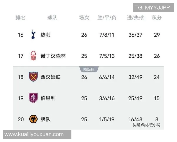 曼联主场迎战般尼茅夫争夺英超积分榜关键战役