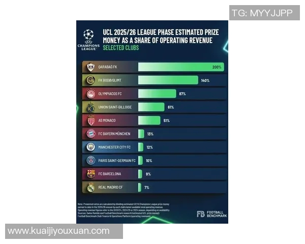 欧冠奖金新规发布冠军奖金高达12亿欧元创历史新高