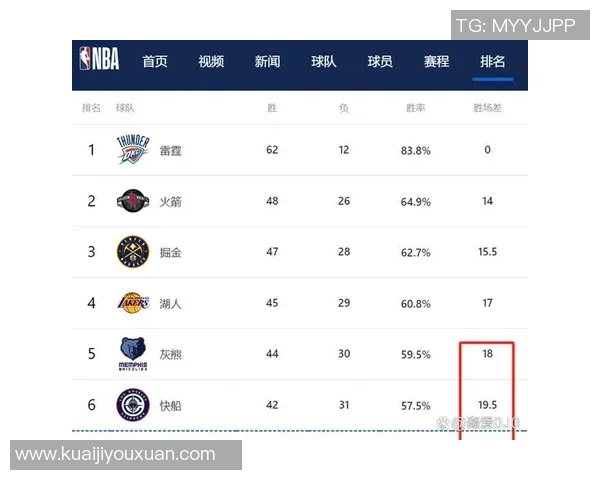 快船与湖人激战西部决赛谁能在洛杉矶德比中笑到最后 快船与湖人激战西部决赛谁能在洛杉矶德比中笑到最后